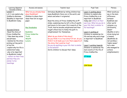 RE Buddhism planning
