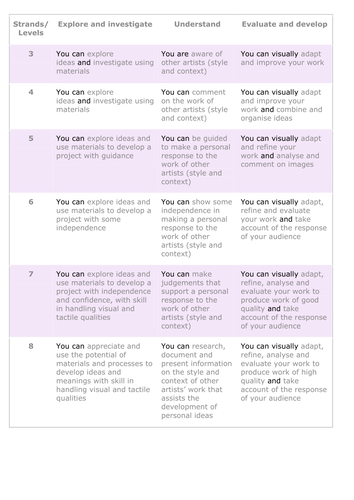KS3 art assessment criteria