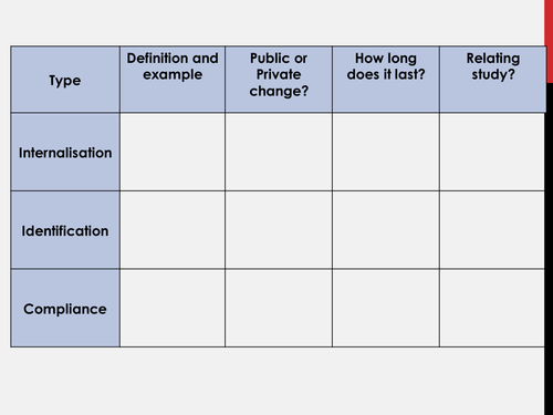 [AQA '15] Social Influence (conformity) Lesson 1 - 5