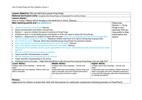 Y4 Living Things and Their Habitats - 6 Lesson Plans