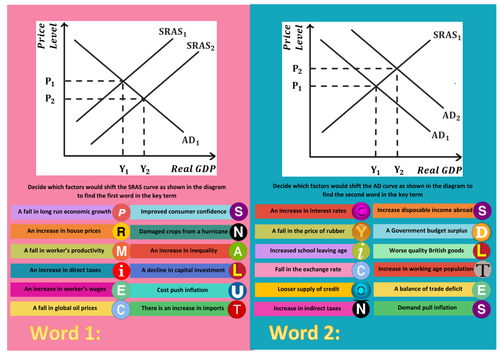 AS Macroeconomics Break the Safe Challenge! Worksheets with Answers