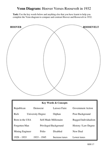 Venn Diagram Activity: Hoover Verses Roosevelt in the 1932 Presidential election