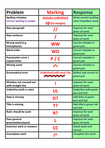 Marking - key codes