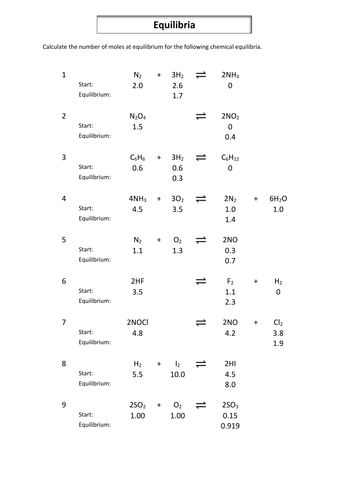 AQA AS / Year 1 Chemistry Equilibria Quantities for Kc worksheet