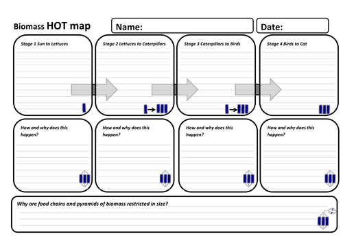 SOLO HOT maps - for Biology