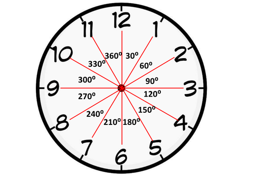 using-a-clock-for-estimating-angles-by-durhampotter-teaching-resources