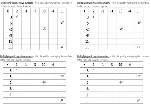 Multiplying With Negative Numbers Teaching Resources