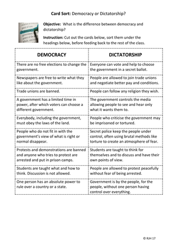 Card Sort: What is the difference between democracy and dictatorship?