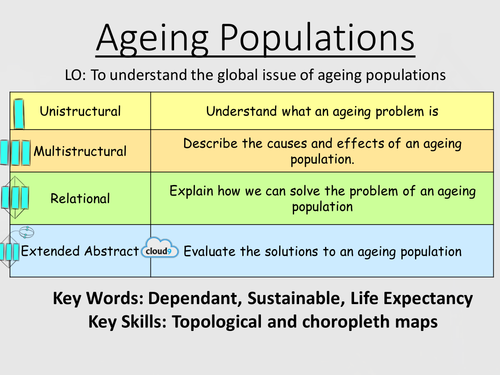 Ageing Populations