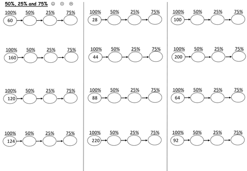 Simple percentage spider diagrams