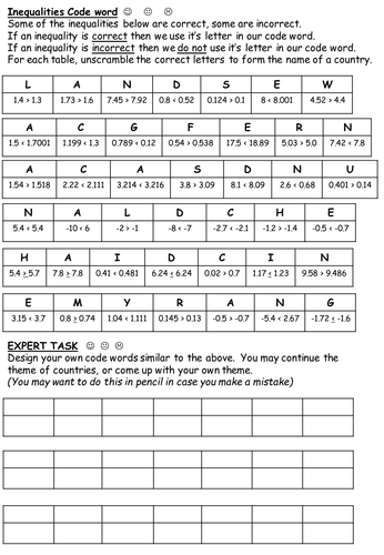 Comparing decimals and negative numbers using inequalities - codewords