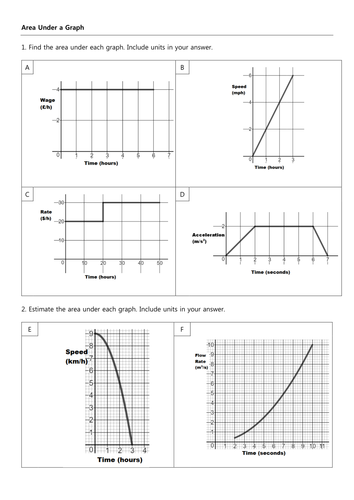 Area under a graph