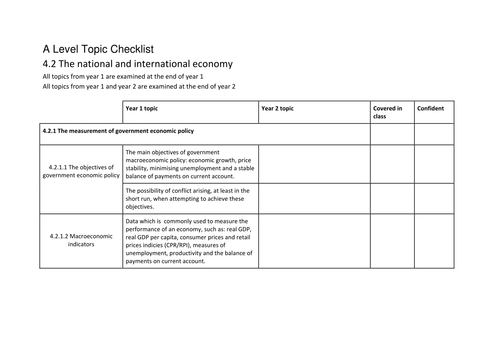 Student Checklist AQA Economics AS and A Level - Macro only