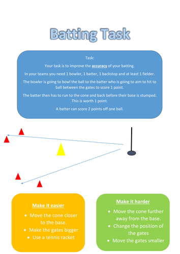 Rounders Batting Task Card