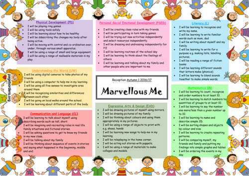 Marvellous Me Topic Map