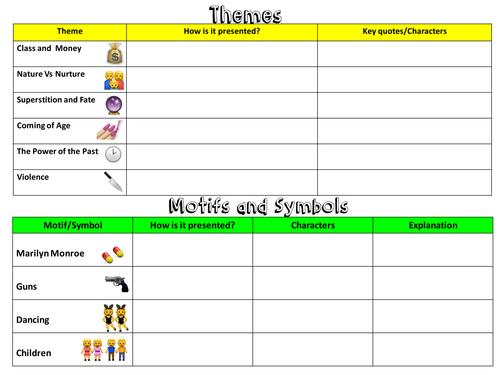 Blood Brothers: Themes and Motifs Worksheet by punkrockprincess182 ...