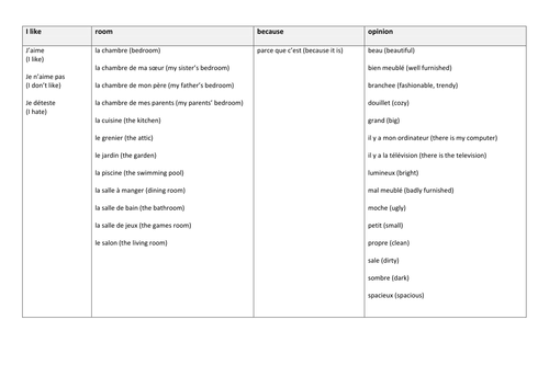KS3 French - House : sentence builder on rooms + opinions