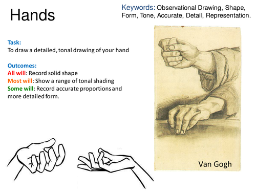 Hands: step by step, how to draw them