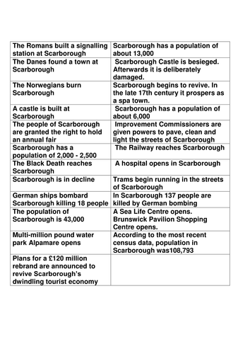**NEW AQA A-LEVEL** CONTRASTING PLACE SCARBOROUGH HISTORY CARDS