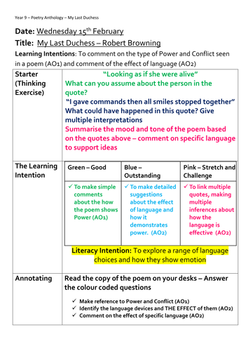 Aqa Lit - My Last Duchess - Robert Browning | Teaching Resources