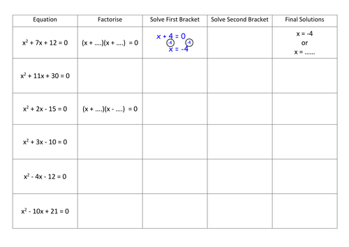 Solving Quadratic Equations (Factorising) Scaffolded