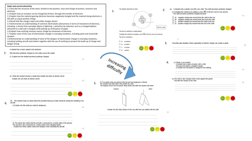 Edexcel Legacy Science P2 Revision