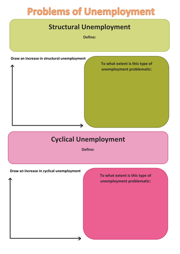 Unemployment Worksheets And Powerpoint With Answers Teaching Resources