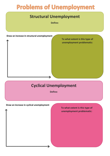 Unemployment Worksheets and Powerpoint with Answers