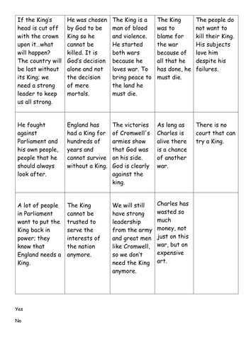 Oliver Cromwell and the Restoration