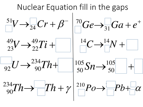 Nuclear Equations Edexcel Physics