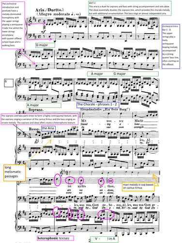 A level Music 2017/8 Edexcel Analysis Bach Cantata BWV 80 "Ein feste Burg ist unser Gott" MVT 2