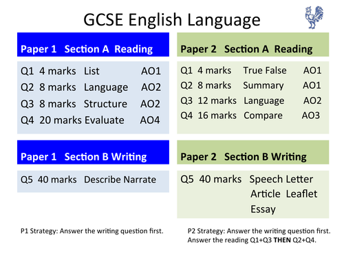 AQA GCSE English Language Revision Postcards