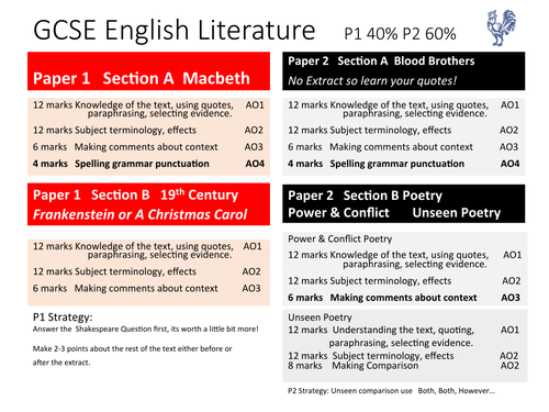 AQA GCSE English Literature Prevision Postcards