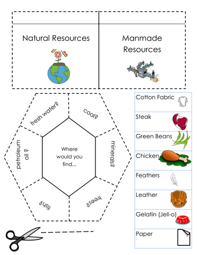 Natural Resources~Foldable/Interactive Notebook Pages