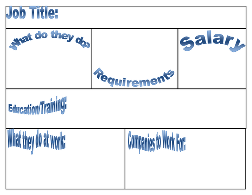 Science Career Mini-Project