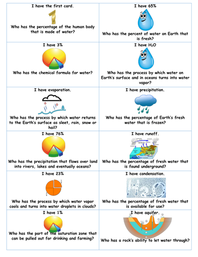 I Have/Who Has? Fun Review Game! Water Cycle/Fresh Water Supply