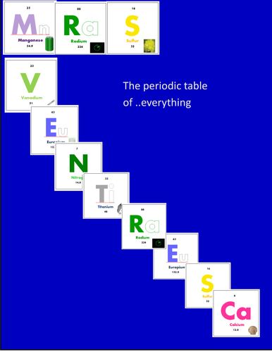 Write Anything--Periodic Table Bulletin Board Lettering