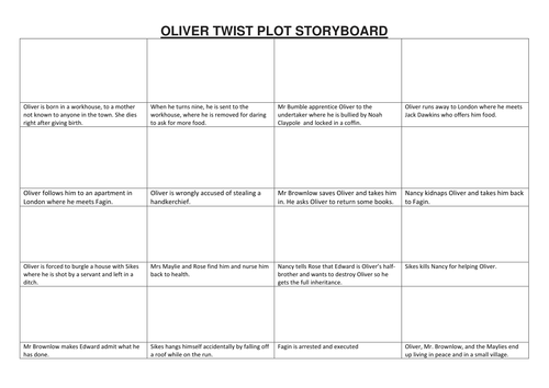 oliver-twist-plot-summary-storyboard-teaching-resources