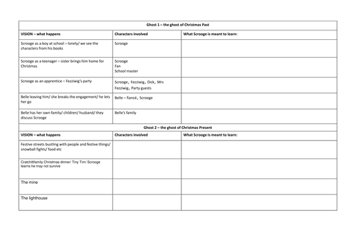 A Chrismas Carol- Ghost Worksheet