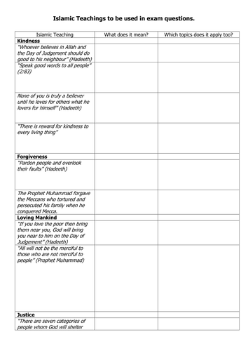 Islamic teaching table - KS4