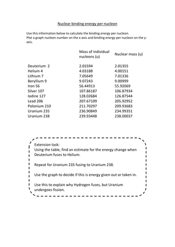 Binding energy per nucleon graph task