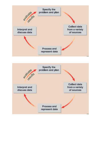 Introduction to primary and secondary data and data collection