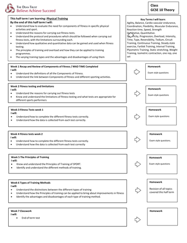 GCSE PE AQA (9-1) Learning plans and Curriculum Map Year 10 Paper 1