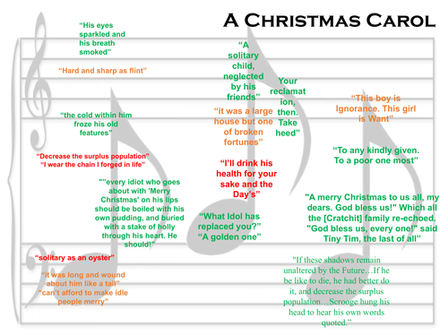 AQA Literature Paper 1 Section B A Christmas Carol Revision Quote Mat and Quiz