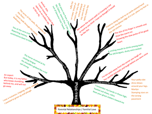 AQA Literature Paper 2 Section B Love and Relationships Cluster Revision Quote Mat and PPT Quiz