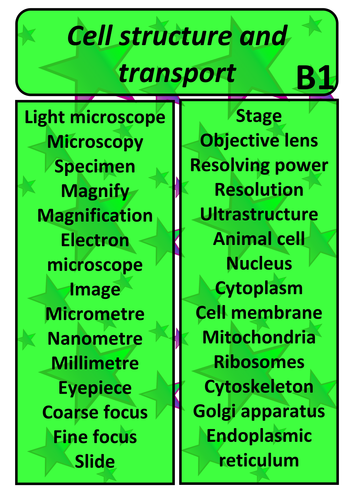 STAR chart - KS4 Biology Section 1 - Cells & organisation