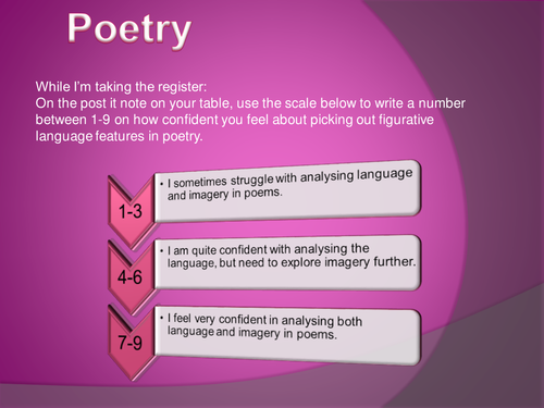 Unseen Poetry- Sonnet 43