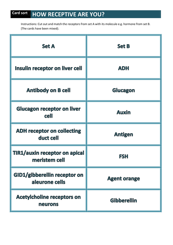 Membrane receptors card sort: How receptive are you?