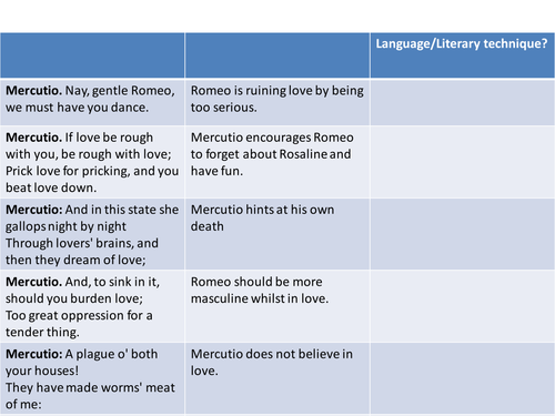 ROMEO AND JULIET - REVISION - CHARACTER OF MERCUTIO