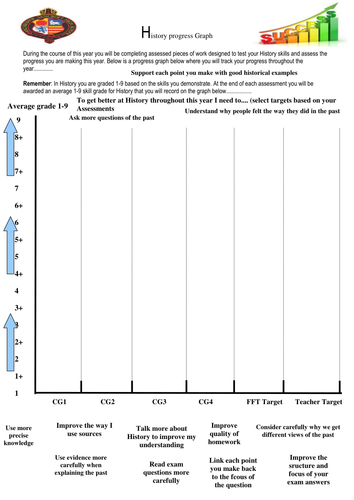 History Progress graph tracker